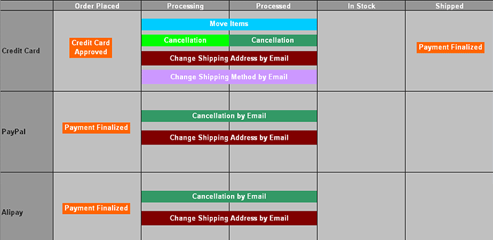 Payment Status Matrix1