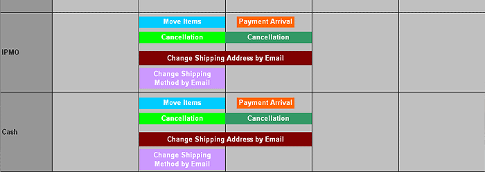 Payment Status Matrix2